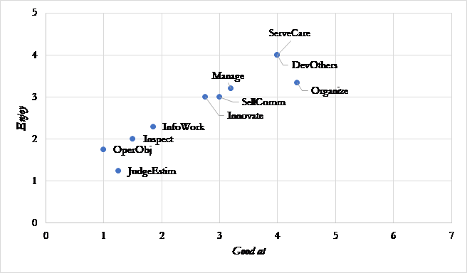 Muestra del resultado de la evaluación del AWP